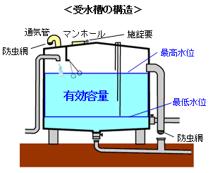 受水槽の構造イメージ図