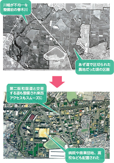 第二阪和国道と交差する道も整備され東西アクセスもスムーズに。病院や商業団地、高校なども配置された。過去と現在の比較画像