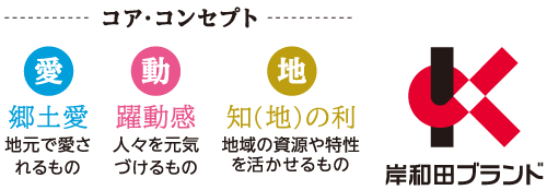 岸和田ブランドのロゴとコアコンセプトの説明画像