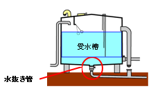 水抜き管イメージ図
