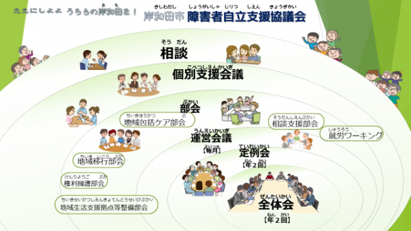 岸和田市障害者自立支援協議会イメージ図