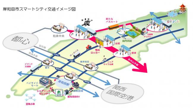 岸和田市スマートシティ交通イメージ図